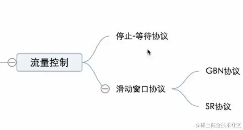 流量控制的方法