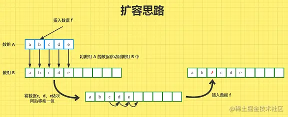 扩容思路 - 副本.png