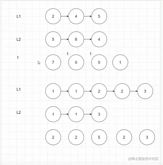 两数相加.png