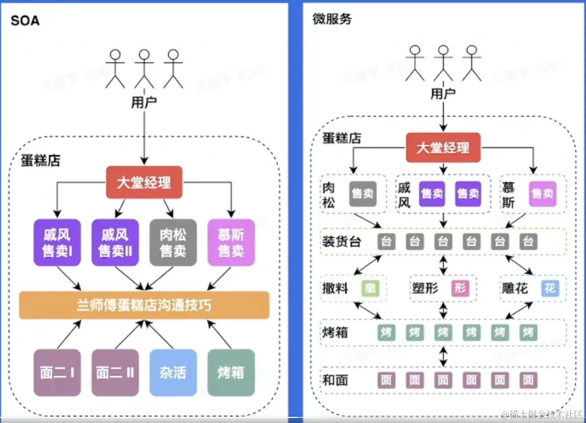 截屏2023-02-01 11.50.02.png