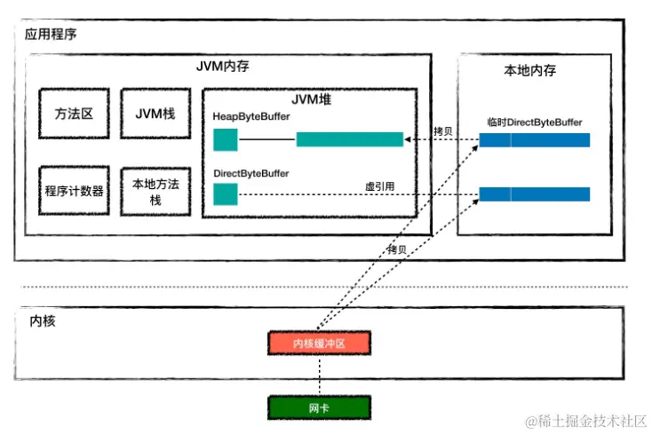 JVM内存和本地内存关系.png