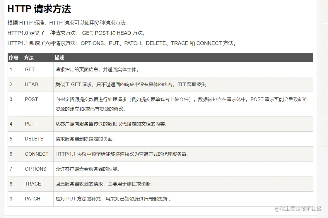 http请求方式.png