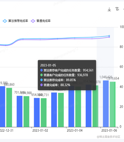 互动玩法任务平台介绍