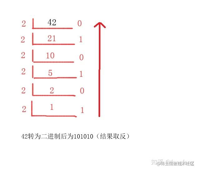 js图片转二进制流图片