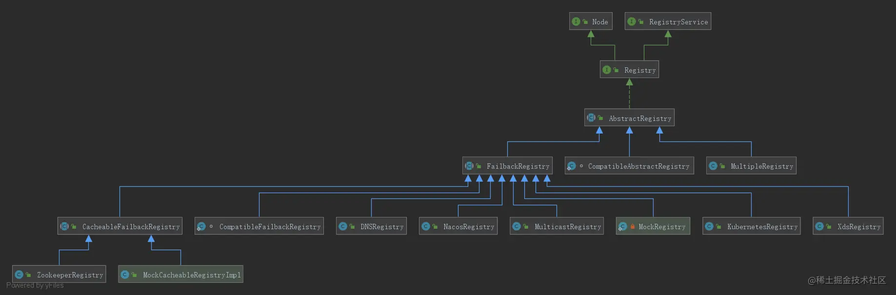 System-AbstractRegistry.png