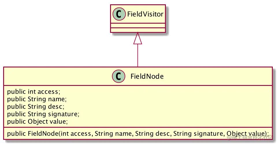 FieldNode