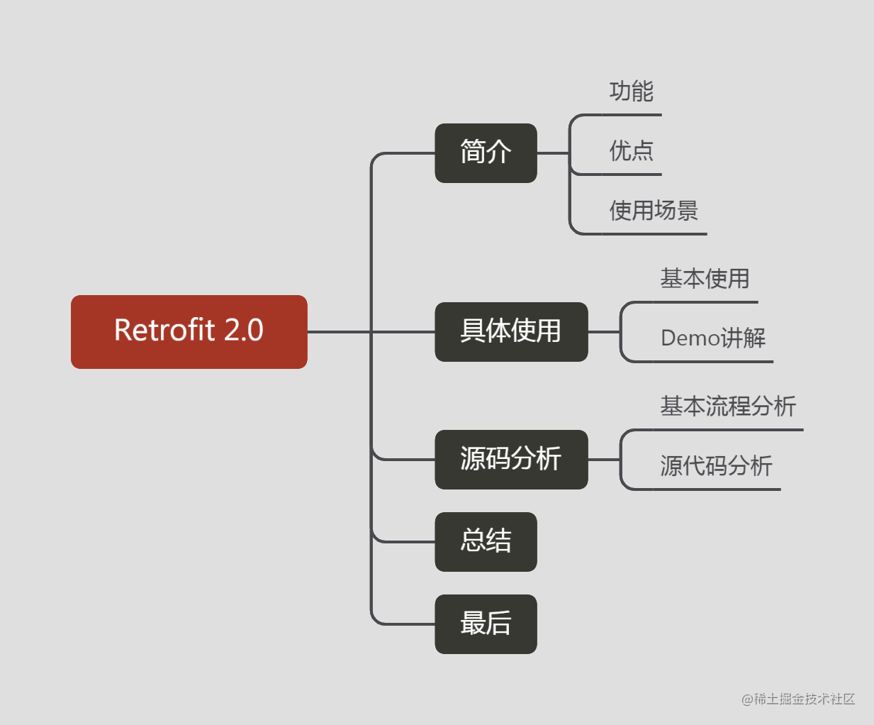 Retrofit 2.0目录介绍.png