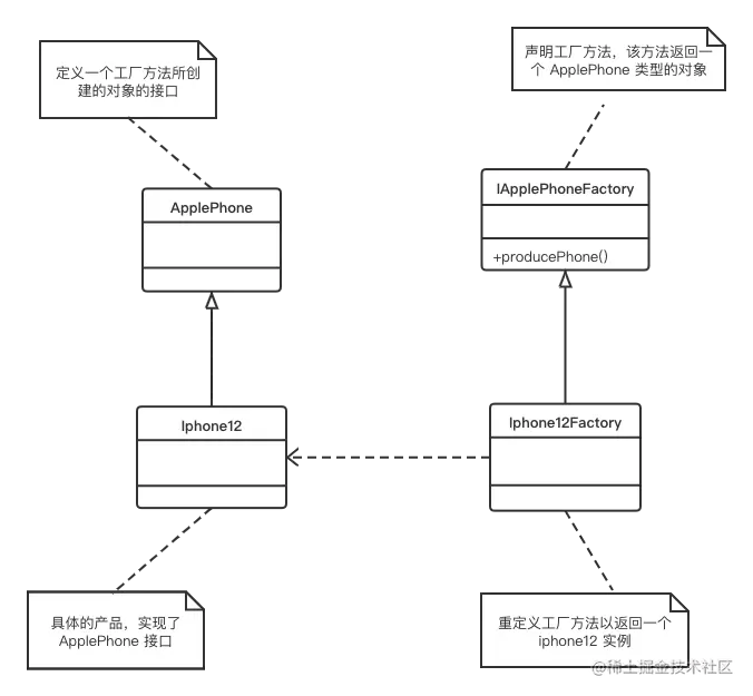 工厂方法.png