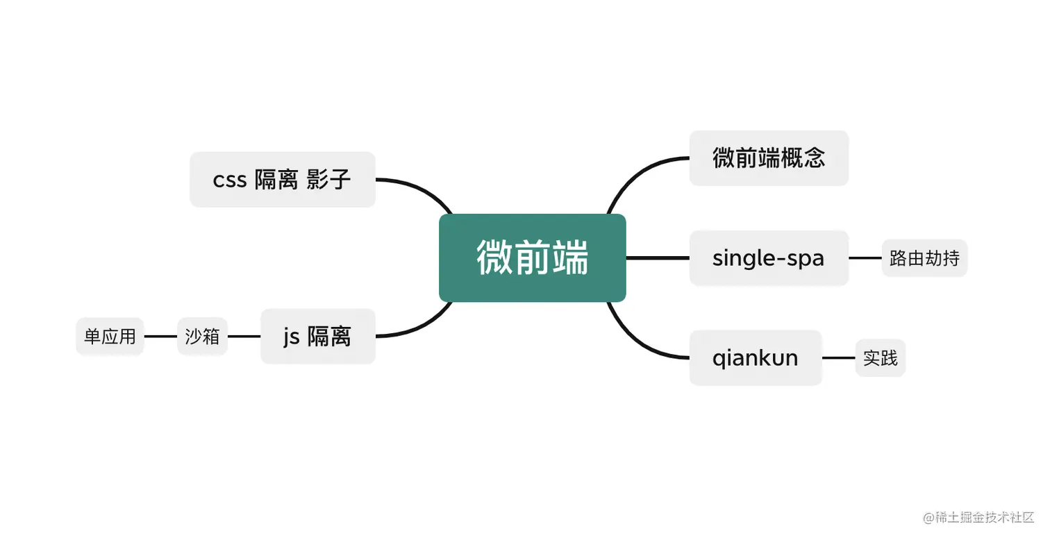 截屏2022-05-23 下午2.36.39.png