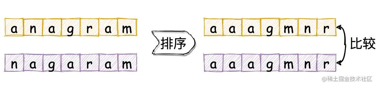 字母异构.png