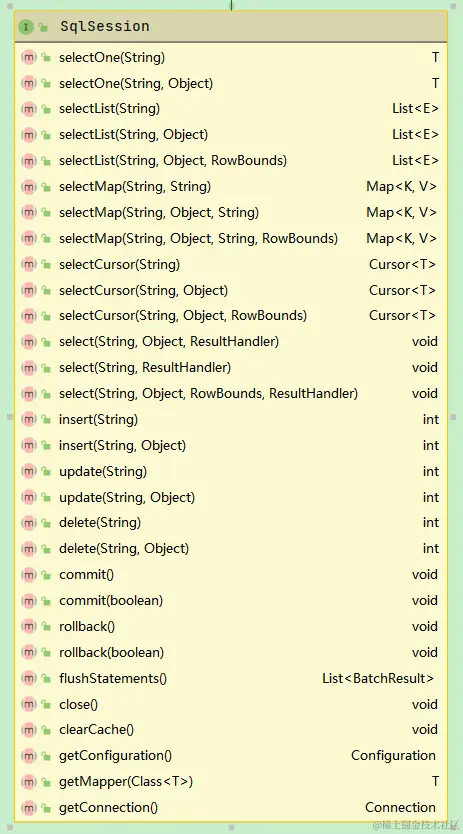 SqlSession类图