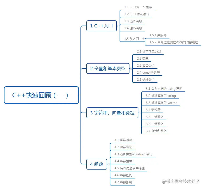 C++快速回顾（一）.png