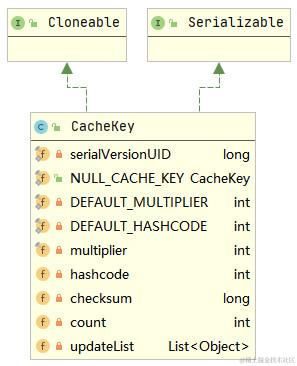 CacheKey类图