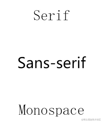 note3font-family.png