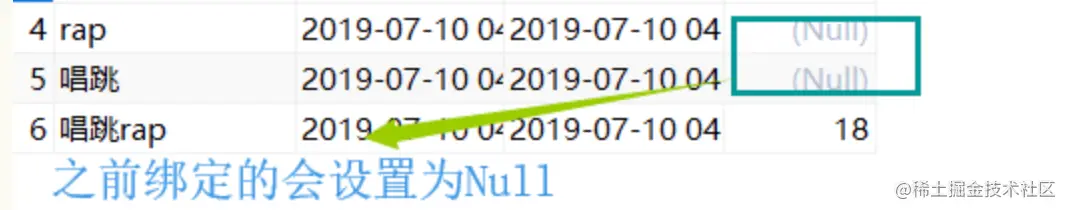 修改数据