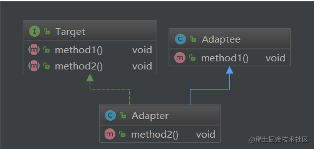 类适配器模式.png