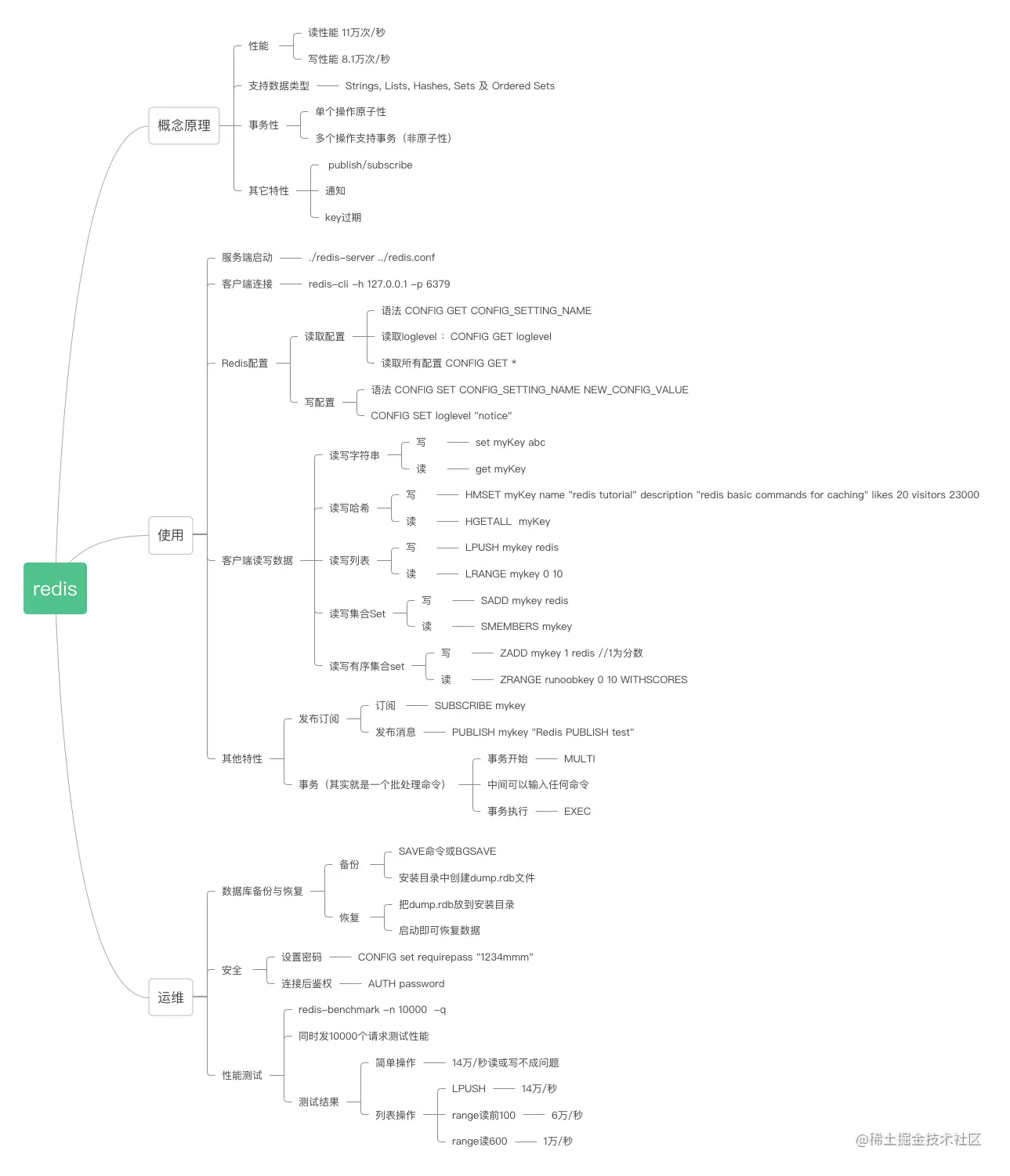 redis使用.png