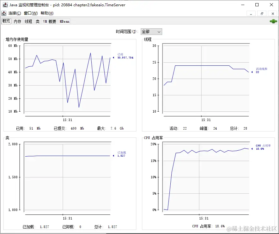 伪异步IO 10线程压测Jconsole结果.png