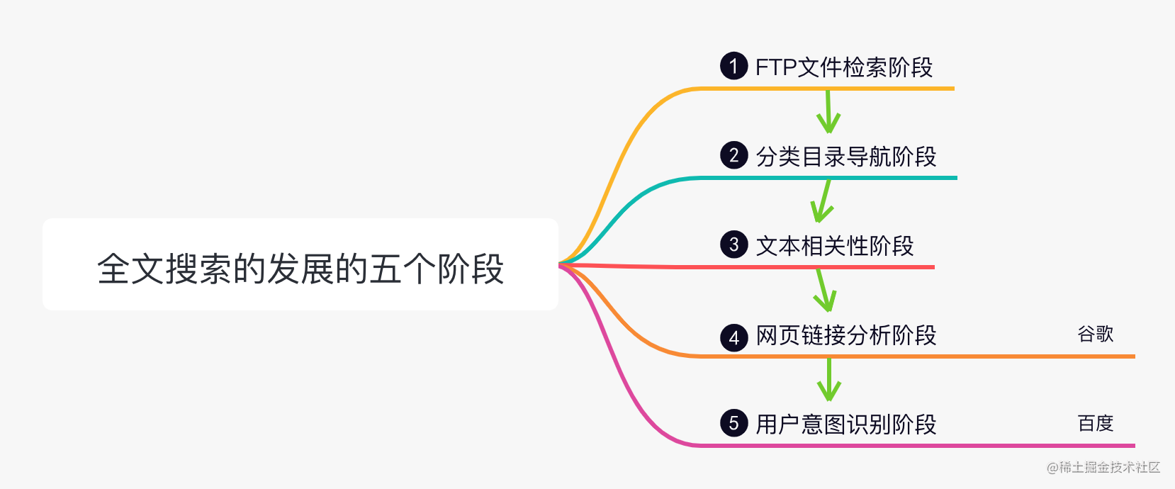 一文了解Lucene创建索引原理-一一网