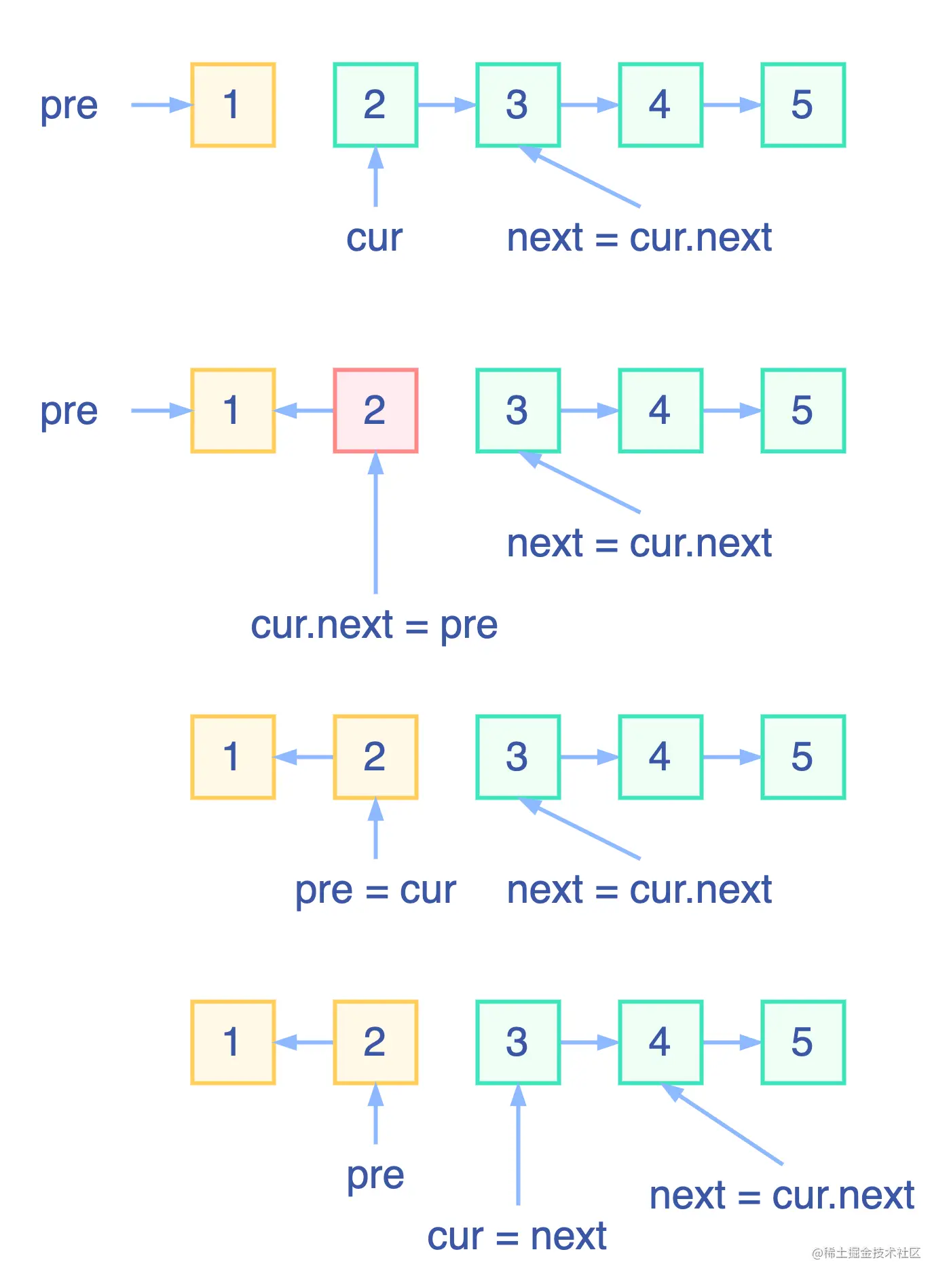 链表反转.drawio (5).png