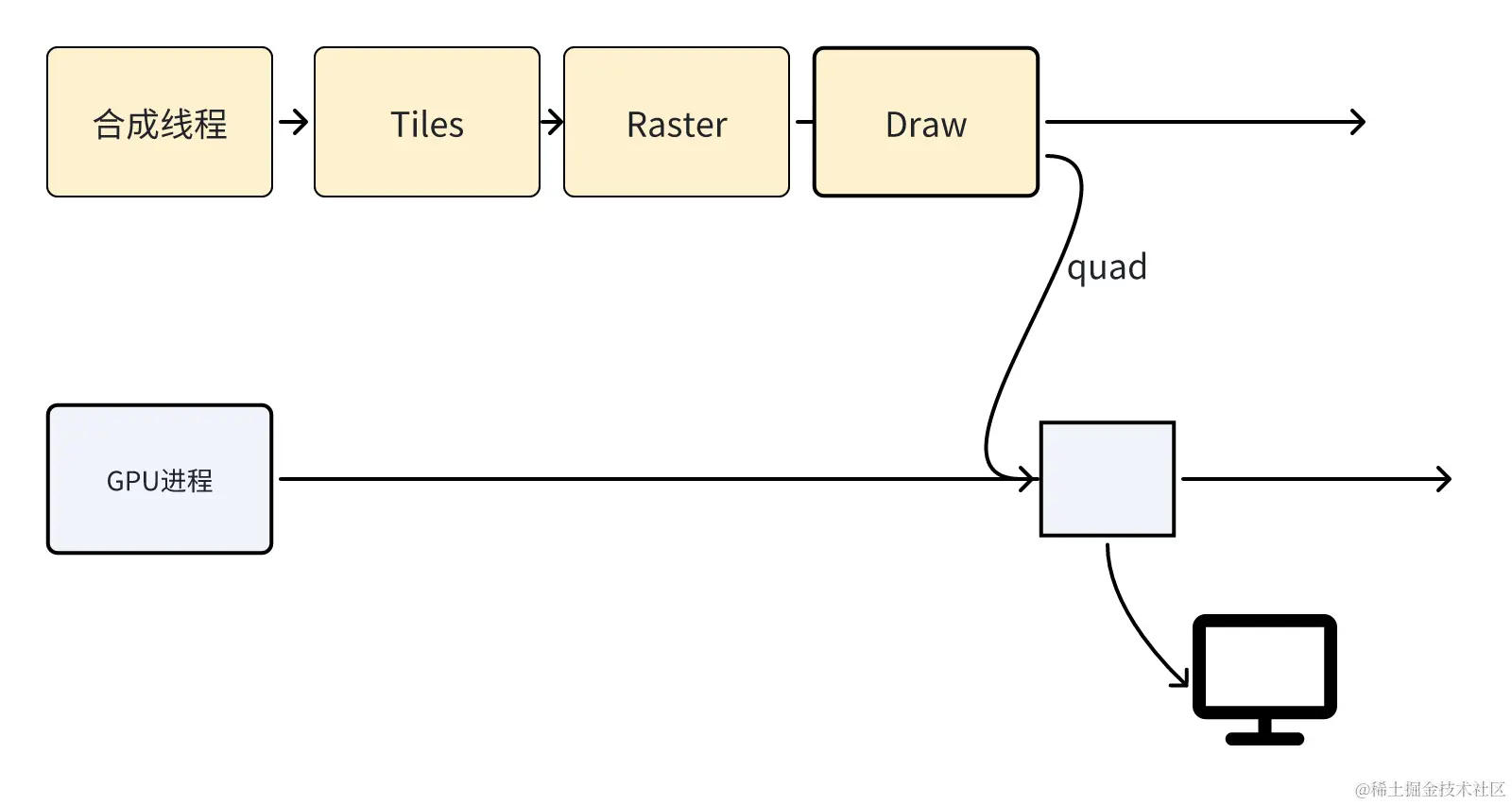 whiteboard_exported_image (3).png