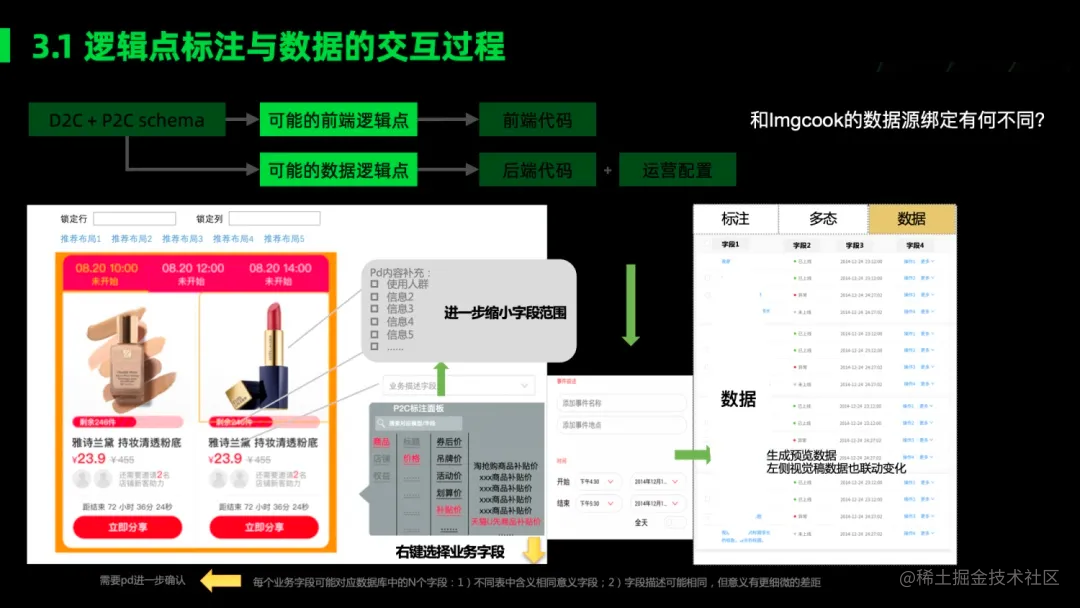 2021年前端会有什么新变化？