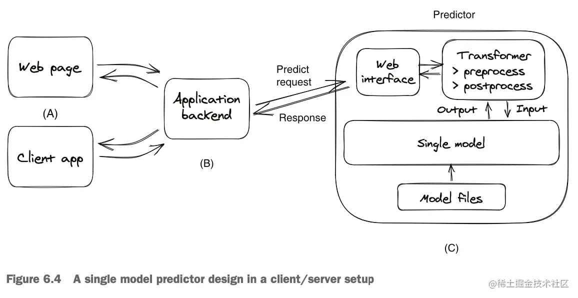 截屏2023-07-08 11.04.22.png