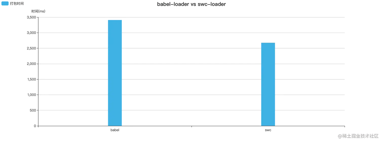 babel-loader vs swc-loader.png