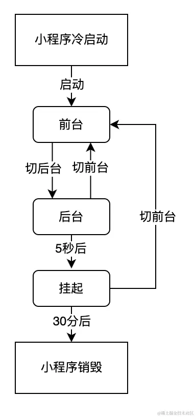 截屏2023-05-06 00.11.59.png