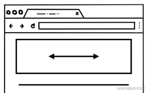 Diagram of described input to the non-fast scrollable region covering an entire page.png