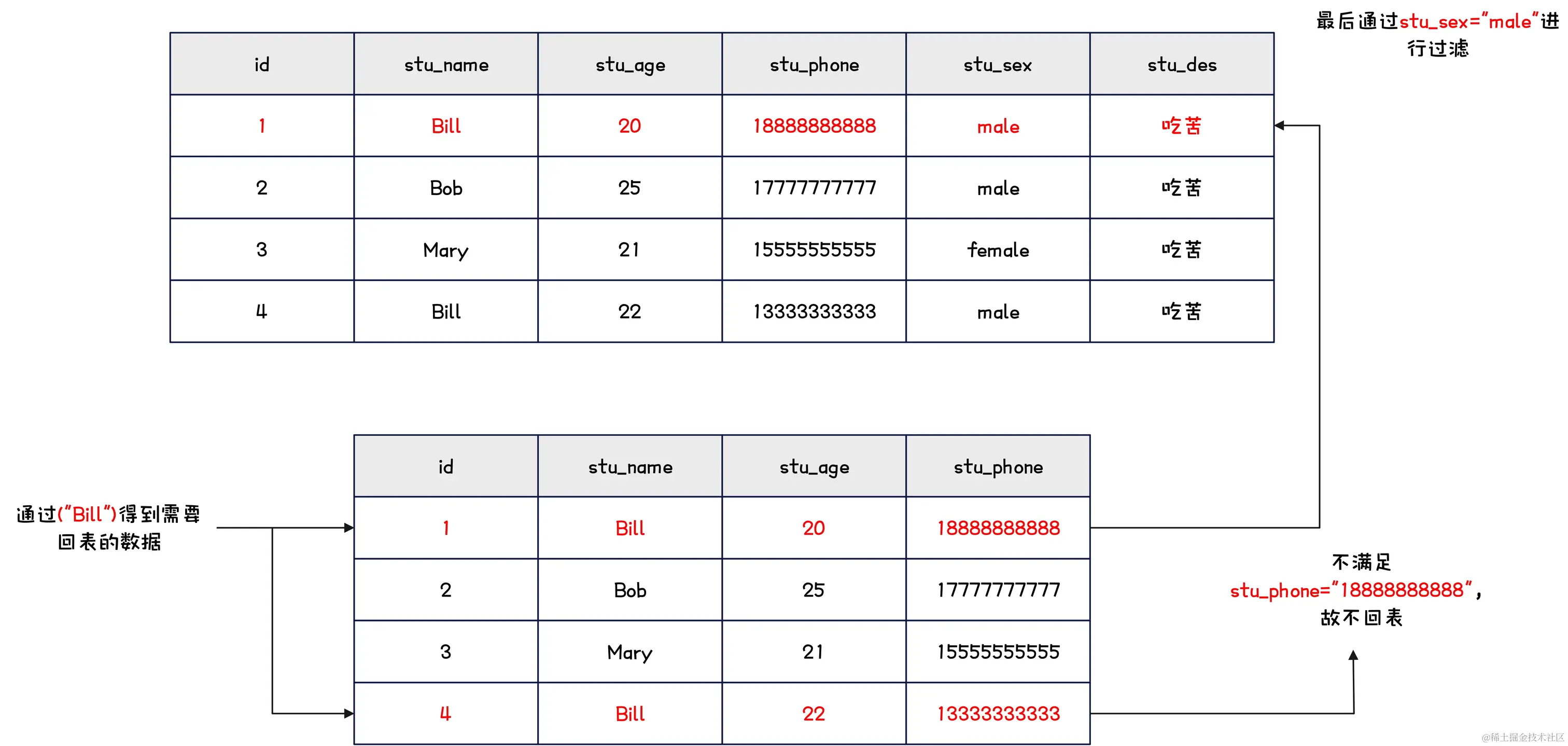 MySQL-索引下推演示-5