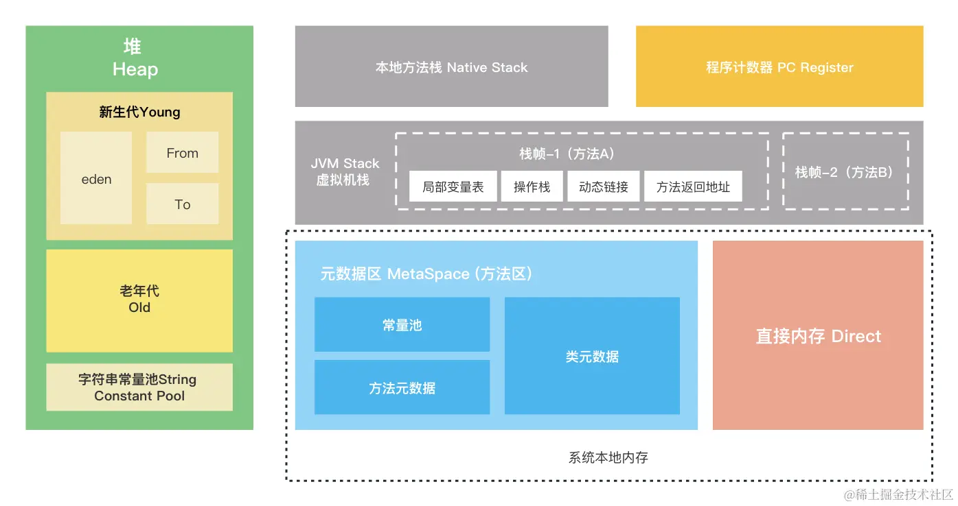 JAVA内存模型.jpg