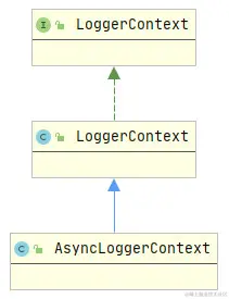 AsyncLoggerContext类图