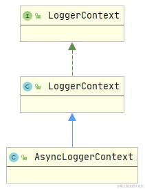 AsyncLoggerContext类图