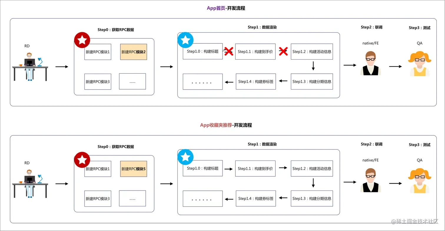 图7 流程分析图示-1