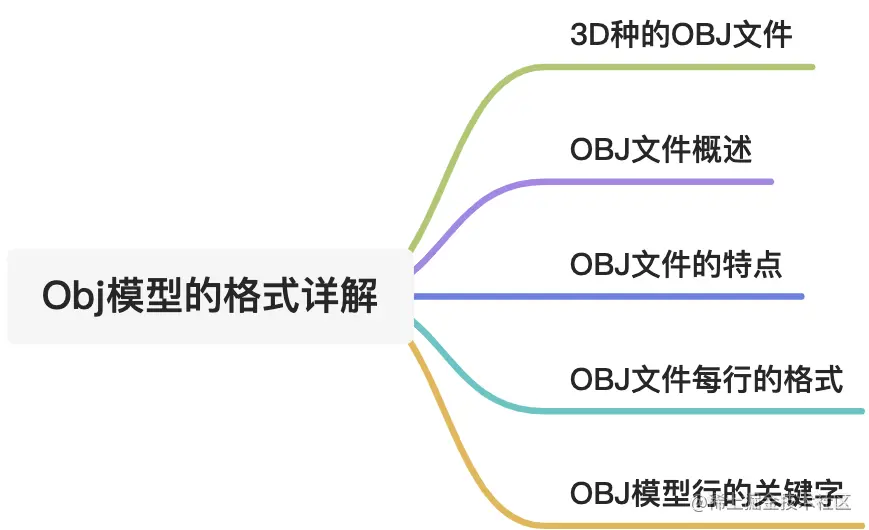 yuque_diagram.jpg