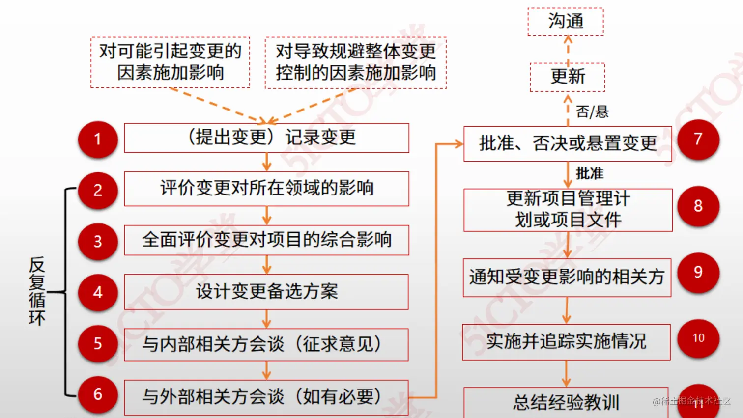 截屏2023-07-18 15.51.16.png