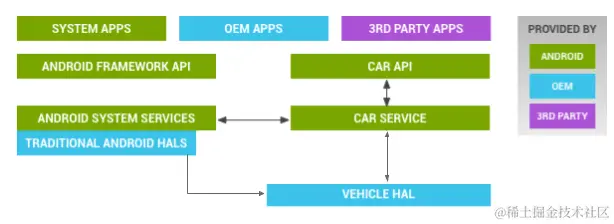 vehicle_hal_arch.png