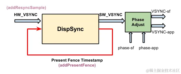 vsync.png