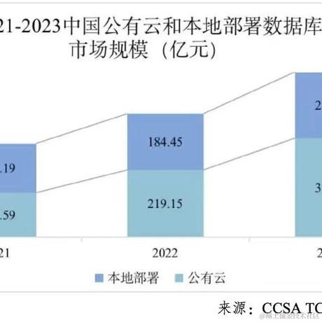 青Cheng序员石头于2024-02-05 17:45发布的图片