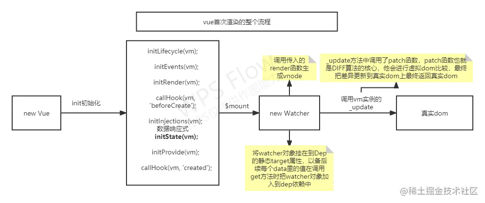 vue首次渲染.png