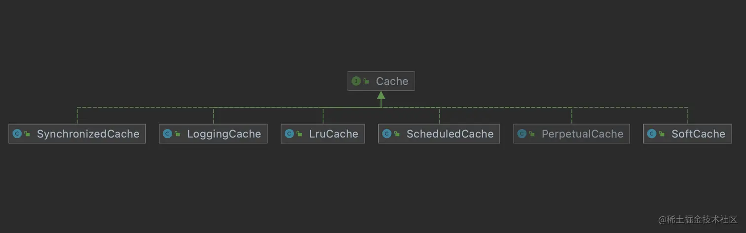 cache类图.png