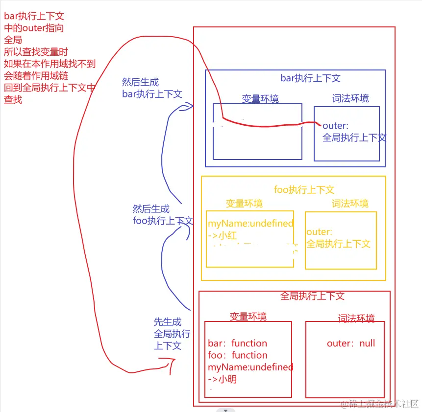 作用域链.png