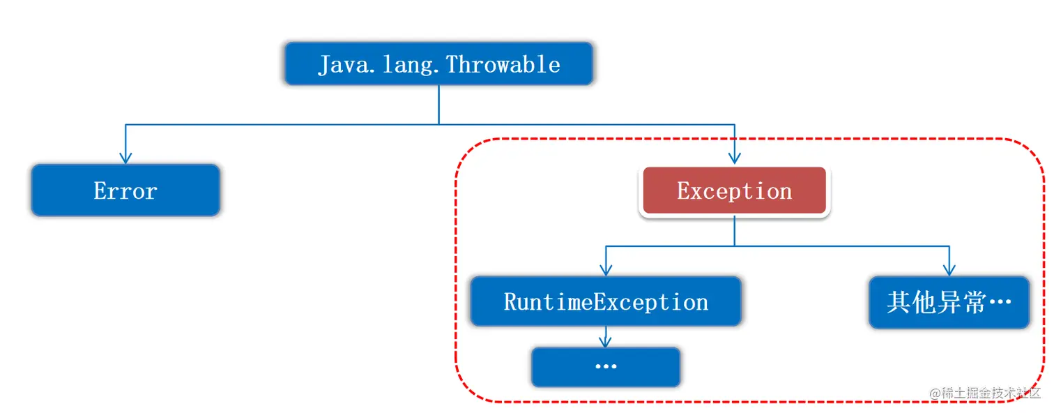 image-20230812230100068.png