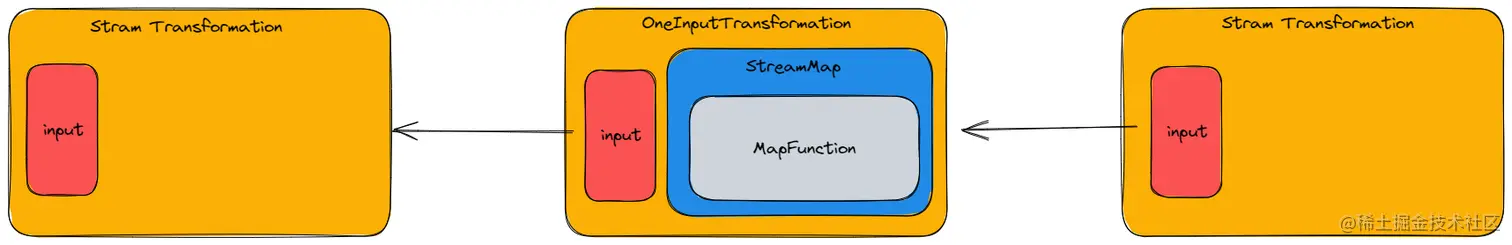 【Flink】详解StreamGraph_image_2.png