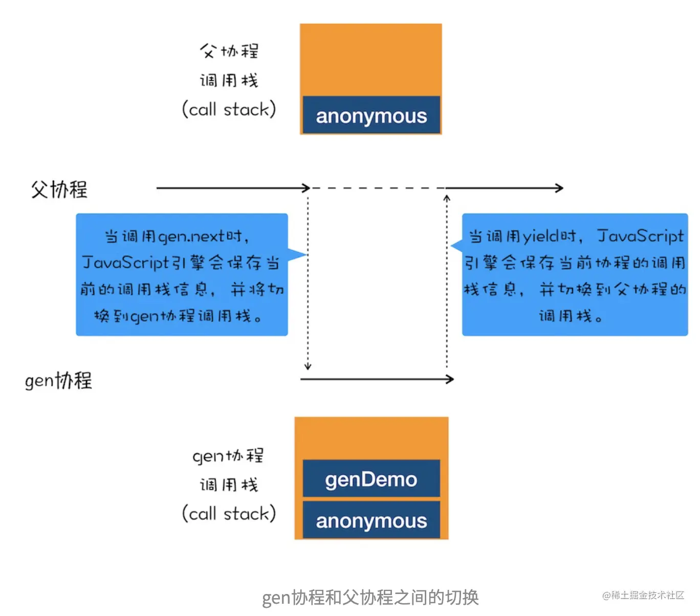 截屏2023-05-14 下午5.40.00.png