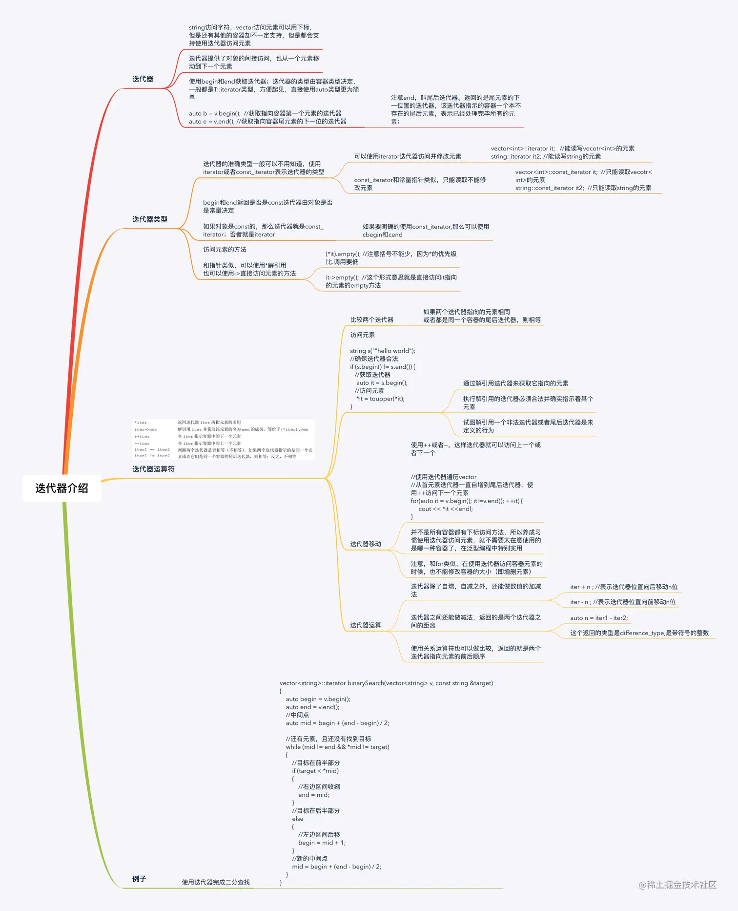 C++迭代器介绍.png