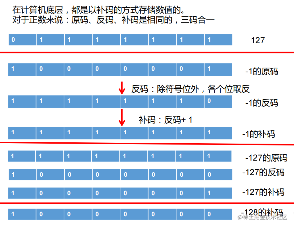 Java基本语法 上 变量与运算符 掘金