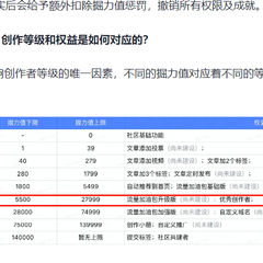 南极一块修炼千年的大冰块于2023-04-11 09:35发布的图片