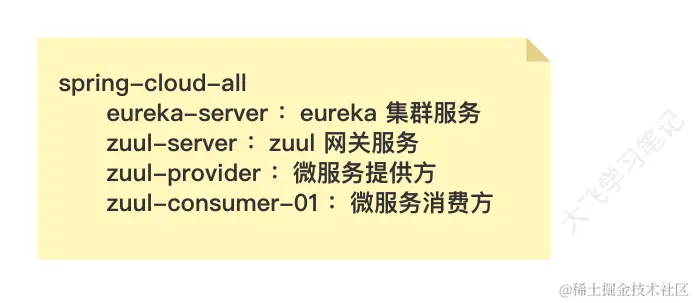 zuul网关项目modul.jpg